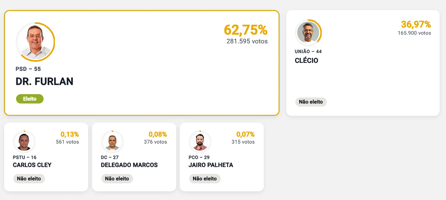 Imagem da eleição
